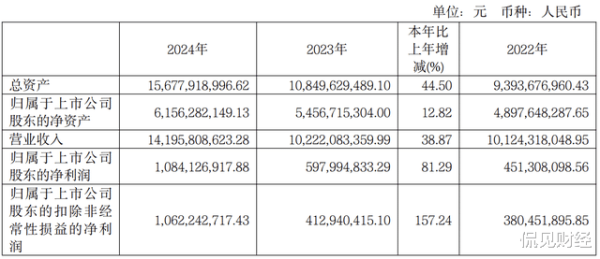 益通网 净赚超10亿! 九号公司, “突围”