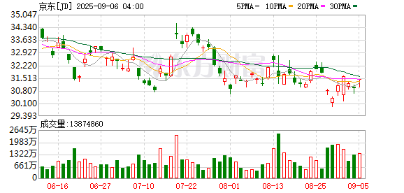 创同配资 京东发布《2025企业中秋采购趋势洞察报告》 助力企业降本增效 助推消费活力释放