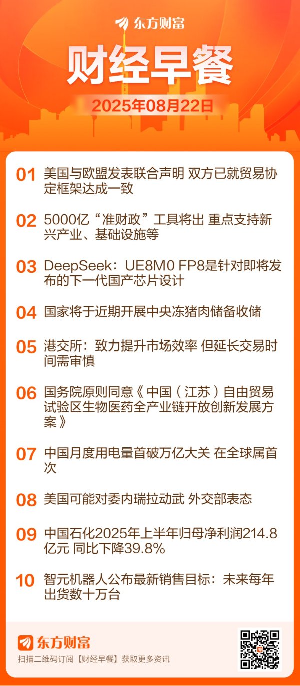 优配股 【8月22日Choice早班车】5000亿“准财政”工具将出 重点支持新兴产业、基础设施等